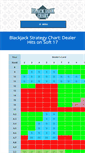 Mobile Screenshot of blackjack-chart.com