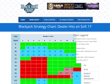 Tablet Screenshot of blackjack-chart.com